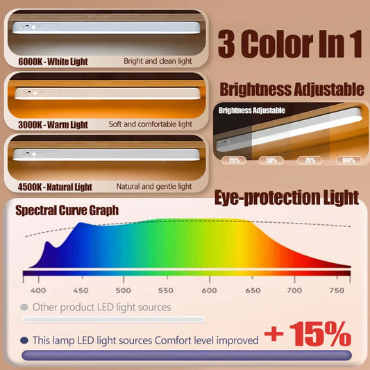 Eye-care Table Lamp LED Light Bar 48/28cm Rechargeable Wirless Desk Reading Lamp USB Night Light For Bedside Kitchen Cabinet
