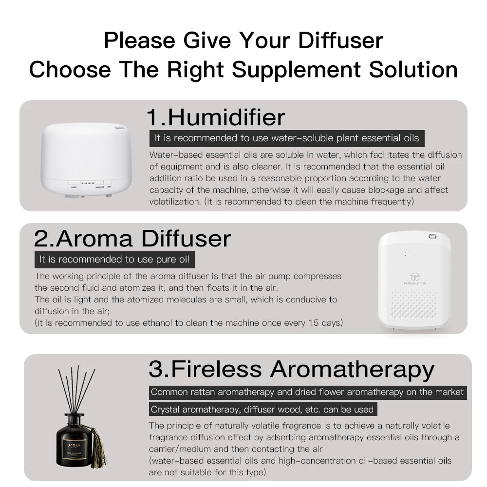 NAMSTE Smart Aroma Diffuser Hotels professional Fragrance Diffuser 1000m³  Large Room Aroma Machine With Fan Bluetooth Control